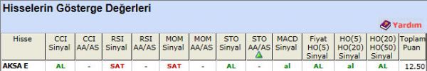 AL sinyali veren hisseler 16-08-2012
