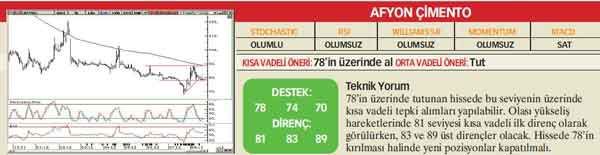 21 hisselik teknik analiz