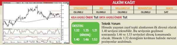 21 hisselik teknik analiz
