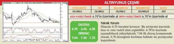 21 hisselik teknik analiz