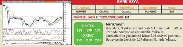 21 hisselik teknik analiz