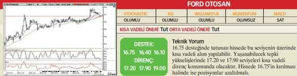 21 hisselik teknik analiz