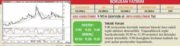 21 hisselik teknik analiz