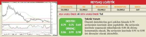 21 hisselik teknik analiz