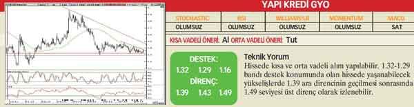 21 hisselik teknik analiz