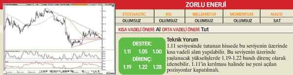 21 hisselik teknik analiz