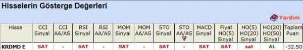 SAT sinyali veren hisseler 27-08-2012