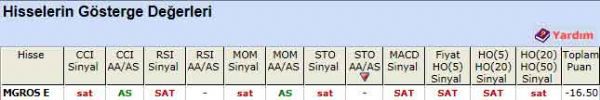 SAT sinyali veren hisseler 27-08-2012