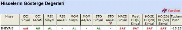 SAT sinyali veren hisseler 27-08-2012