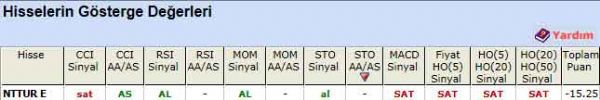SAT sinyali veren hisseler 27-08-2012