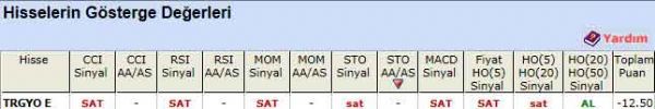 SAT sinyali veren hisseler 27-08-2012