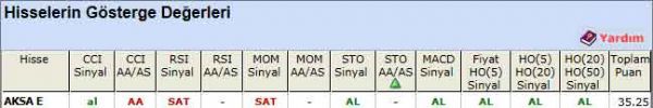 AL sinyali veren hisseler 27-08-2012