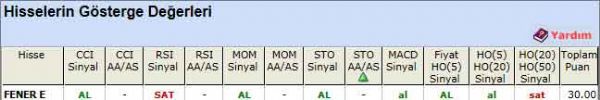 AL sinyali veren hisseler 27-08-2012