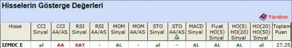 AL sinyali veren hisseler 27-08-2012