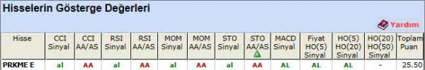 AL sinyali veren hisseler 27-08-2012