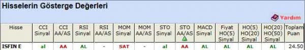 AL sinyali veren hisseler 27-08-2012