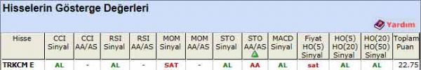 AL sinyali veren hisseler 27-08-2012