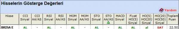 AL sinyali veren hisseler 27-08-2012