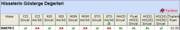 AL sinyali veren hisseler 27-08-2012