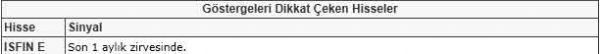 Dikkat çeken hisseler