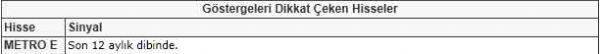 Dikkat çeken hisseler