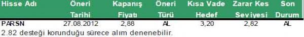 Günün önerilen hisseleri 28-08-212