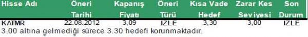 Günün önerilen hisseleri 28-08-212