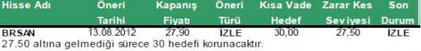 Günün önerilen hisseleri 28-08-212