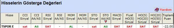 SAT sinyali veren hisseler 03-09-2012