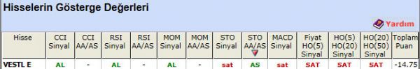 SAT sinyali veren hisseler 03-09-2012
