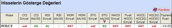 SAT sinyali veren hisseler 03-09-2012