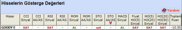 SAT sinyali veren hisseler 03-09-2012