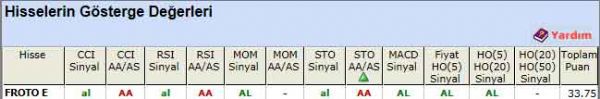 AL sinyali veren hisseler 03-09-2012