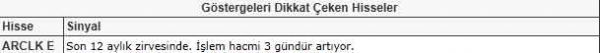 Dikkat çeken hisseler