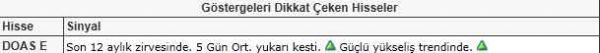 Dikkat çeken hisseler