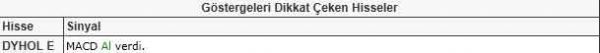Dikkat çeken hisseler