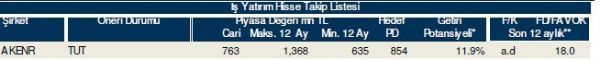 86 hisselik dev analiz!